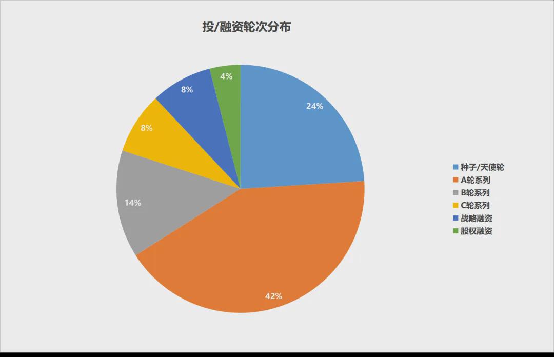 人形机器人爆火！7月亿元级融资激增220%，谁在闷声发财？(图1)